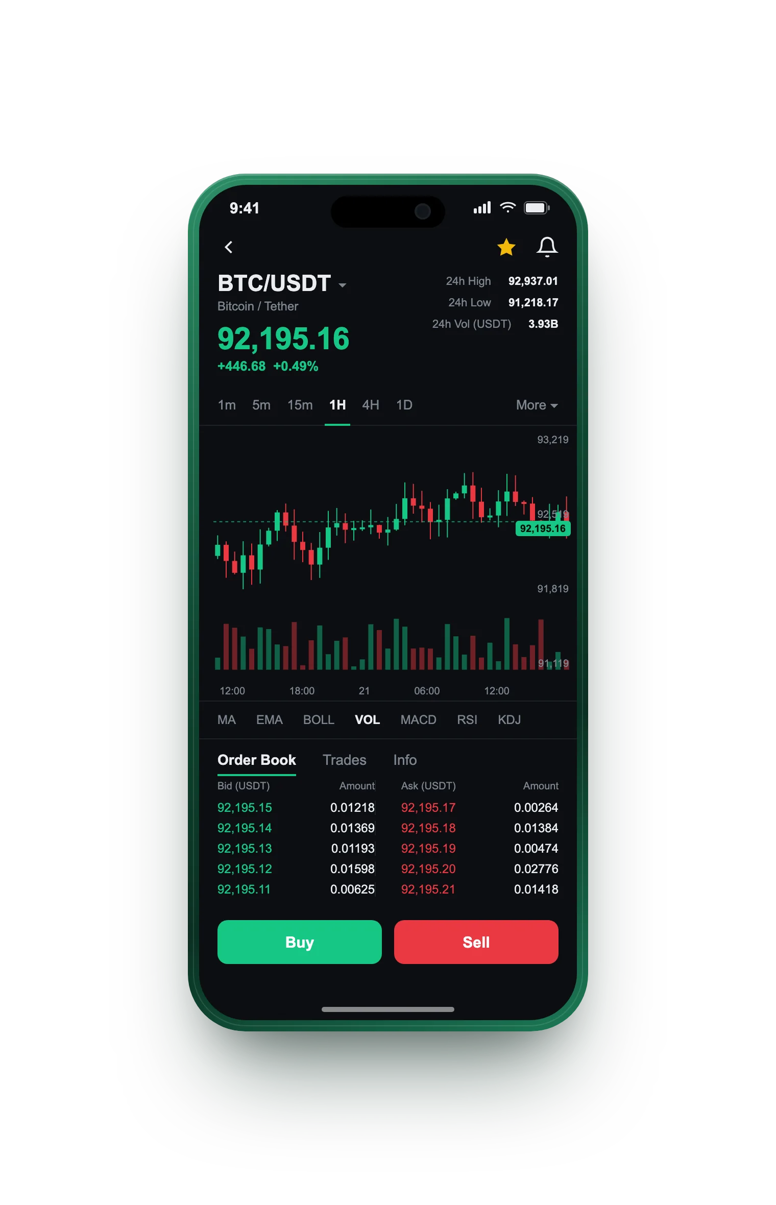 Flux Bondbit — BTC/USDT live candlestick chart, order book and one-tap Buy/Sell on mobile
